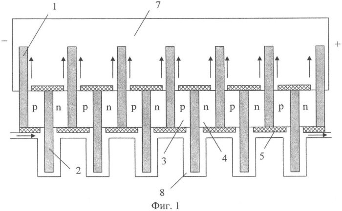 Термоэлектрическая батарея (патент 2379792)