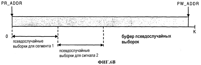 Способ и устройство для обработки принимаемого сигнала в системе связи (патент 2425442)