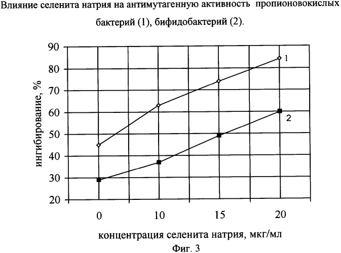 Способ получения селенсодержащей биологически активной добавки (патент 2333655)