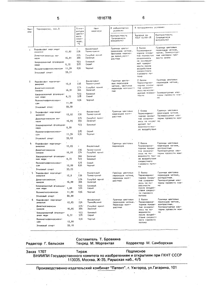 Состав для термоиндикаторной краски (патент 1816778)