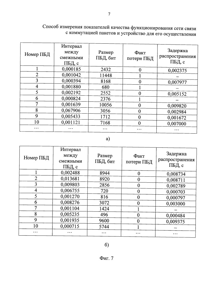 Способ измерения показателей качества функционирования сети связи с коммутацией пакетов и устройство для его осуществления (патент 2663704)