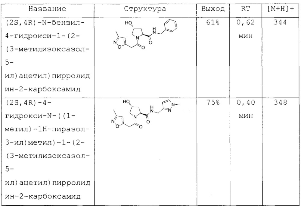 Соединения и способы усиления деградации белков-мишеней и других полипептидов с помощью е3 убиквитин лигазы (патент 2666530)