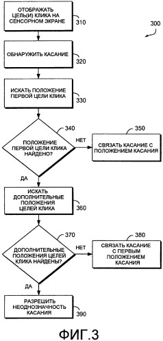 Интерпретация неоднозначных вводов на сенсорном экране (патент 2501068)