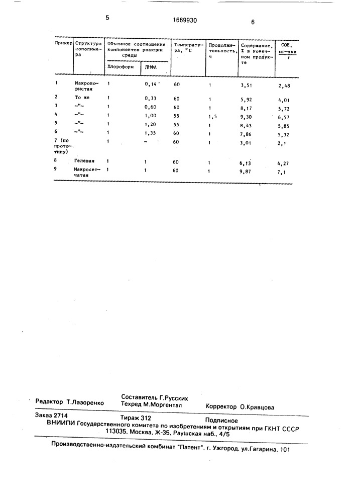 Способ получения анионита (патент 1669930)