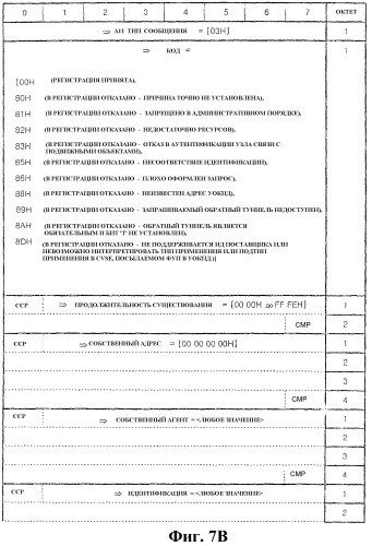 Способ и система для отмены регистрации широковещательного/группового обслуживания в высокоскоростной системе с коммутацией пакетов данных (патент 2315441)