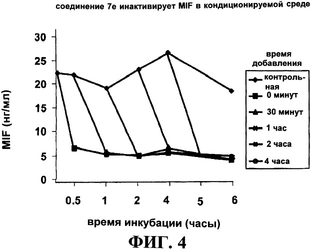 Ингибиторы фактора ингибирования миграции макрофага и способы для их идентификации (патент 2327695)