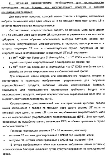 Порошкообразный кисломолочный продукт или йогурт с высоким содержанием молочнокислых микроорганизмов (патент 2452185)