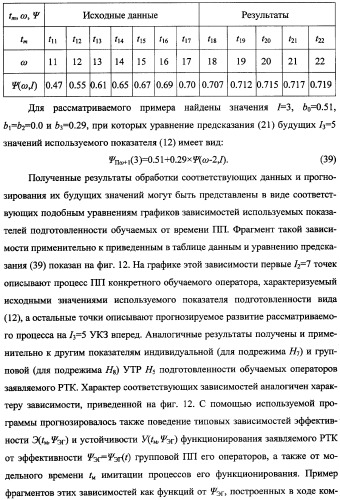 Беспилотный робототехнический комплекс дистанционного мониторинга и блокирования потенциально опасных объектов воздушными роботами, оснащенный интегрированной системой поддержки принятия решений по обеспечению требуемой эффективности их применения (патент 2353891)