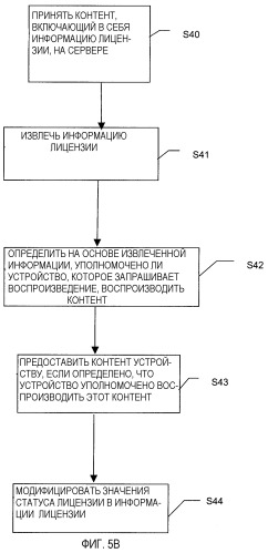 Способ предоставления лицензии управления цифровыми правами для поддержки множества устройств (патент 2283508)