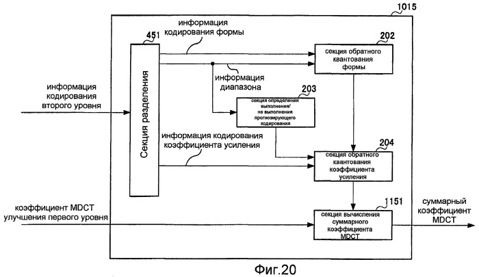 Устройство и способ кодирования, устройство и способ декодирования (патент 2464650)