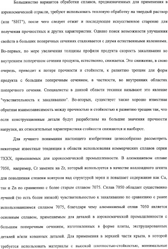 Продукты из алюминиевого сплава и способ искусственного старения (патент 2329330)