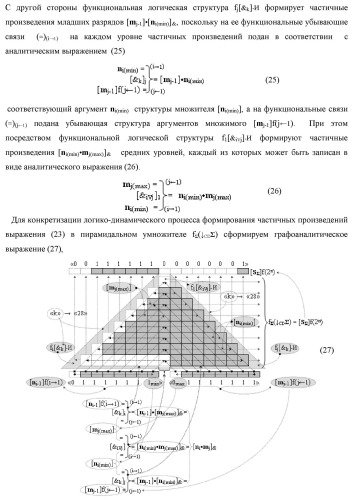 Способ формирования упорядоченных последовательностей аналоговых сигналов частичных произведений [ni]&amp;[mj]f(h) cd аргументов сомножителей &#177;[ni]f(2n) и &#177;[mj]f(2n) - &quot;дополнительный код&quot; в пирамидальном умножителе f ( cd ) для последующего логического дешифрования f1(cd ) и формирования результирующей суммы в формате &#177;[s ]f(2n) - &quot;дополнительный код&quot; и функциональная структура для его реализации (варианты русской логики) (патент 2463645)