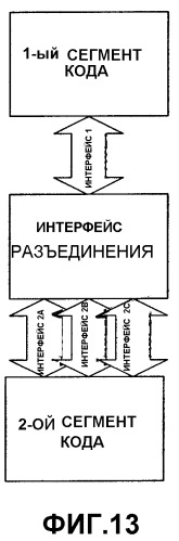 Интерфейс программирования для компьютерной платформы (патент 2365972)