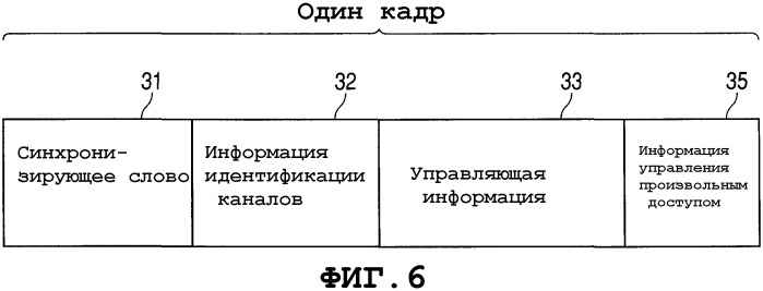 Система беспроводной связи, устройство управления беспроводной связью, устройство беспроводной связи и способ беспроводной связи (патент 2391799)