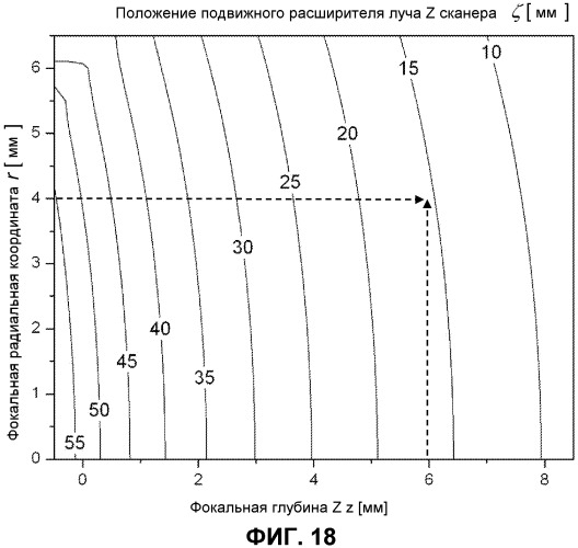 Оптическая система для офтальмологического хирургического лазера (патент 2544371)