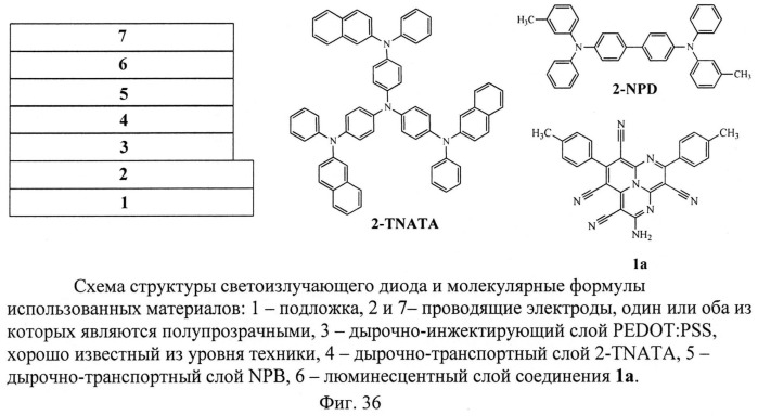 Тетрацианозамещенные 1,4,9b-триазафеналены и способ их получения (патент 2498986)