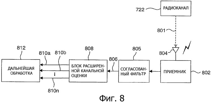 Канальная оценка многолучевого сигнала мдкр в приемнике (патент 2367103)