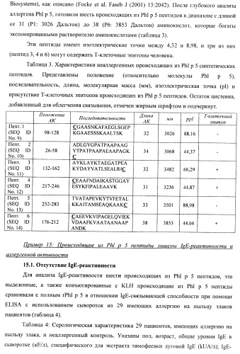 Гипоаллергенный слитый белок, молекула нуклеиновой кислоты, кодирующая его, вектор экспрессии, клетка-хозяин, вакцинная композиция и его применение (патент 2486206)