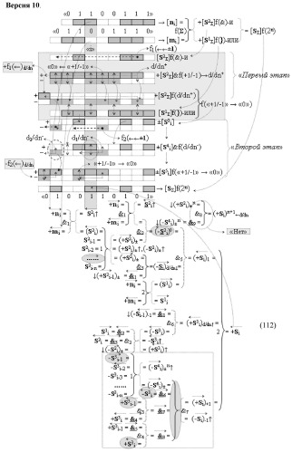 Способ реализации логического суммирования позиционных аргументов аналоговых сигналов слагаемых [ni]f(2n) и [mi]f(2n) частичных произведений в предварительном сумматоре f [ni]&amp;[mi](2n) параллельно-последовательного умножителя f ( ) с применением процедуры двойного логического дифференцирования d/dn+ и d/dn- промежуточных сумм и формированием результирующей суммы [si]f(2n) в позиционном формате (русская логика) (патент 2446443)