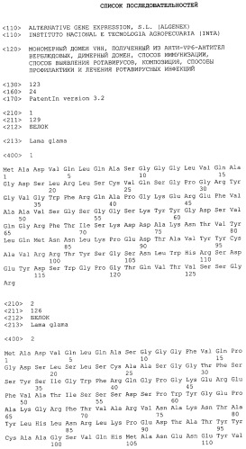 Мономерный домен vhh, полученный из анти-vp6-антител верблюдовых, димерный домен, способ иммунизации, способ выявления ротавирусов, композиция, способы профилактики и лечения ротавирусных инфекций (патент 2490275)