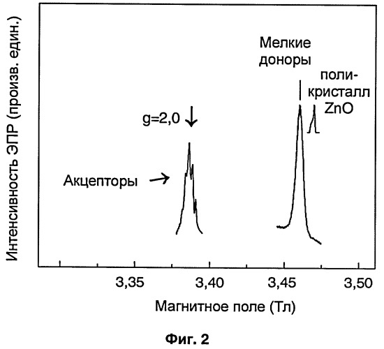 Способ определения размеров наночастиц и устройство для измерения спектра электронного парамагнитного резонанса (патент 2395448)