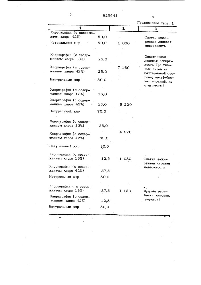 Патент ссср  825641 (патент 825641)