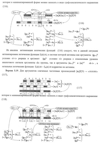 Функциональная структура предварительного сумматора f ([ni]&amp;[ni,0]) условно &quot;i&quot; и &quot;i+1&quot; разрядов &quot;k&quot; группы параллельно-последовательного умножителя f ( ) для позиционных аргументов множимого [ni]f(2n) с применением арифметических аксиом троичной системы счисления f(+1,0,-1) (варианты русской логики) (патент 2439658)