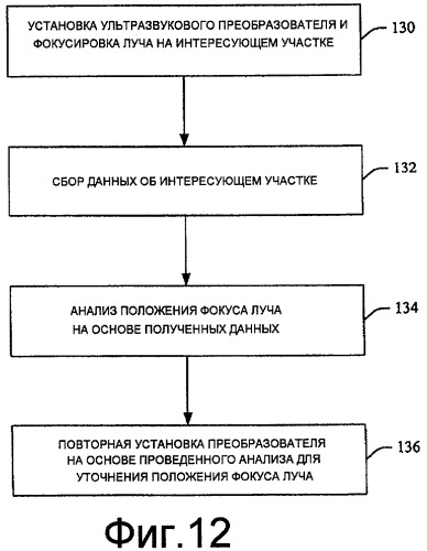 Устройство для позиционирования ультразвукового преобразователя в магнитно-резонансном томографе (патент 2471448)