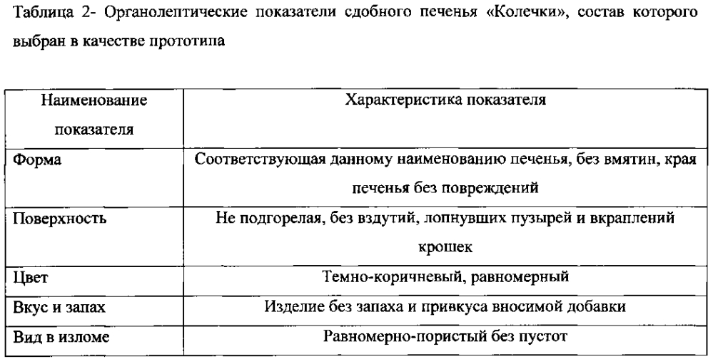 Состав для приготовления сдобного печенья (патент 2602285)