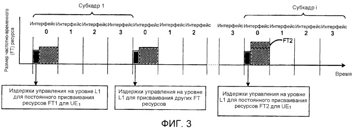 Динамическое распределение ресурсов, планирование и сигнализация для услуги связи с переменной скоростью передачи данных в системе lte (патент 2420929)