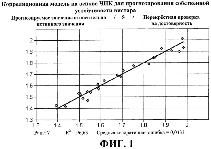 Способ прогнозирования устойчивости технологического потока углеводородов с использованием ближних инфракрасных спектров (патент 2502984)