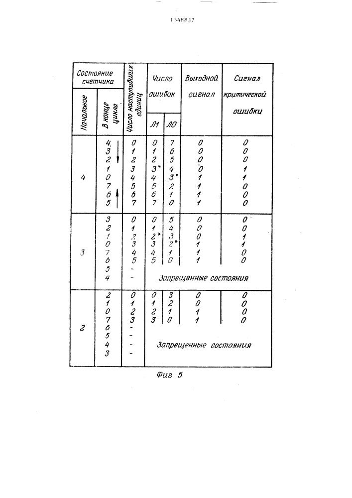 Адаптивное восстанавливающее устройство (патент 1348837)