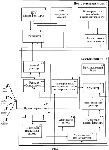 Система управления доступом к сети cdma (патент 2366096)