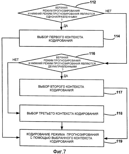 Адаптивное кодирование режима прогнозирования видеоблоков (патент 2434360)