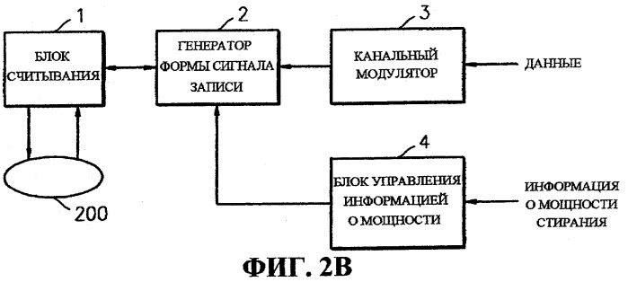 Способ и устройство для записи данных на оптический носитель записи (патент 2265895)