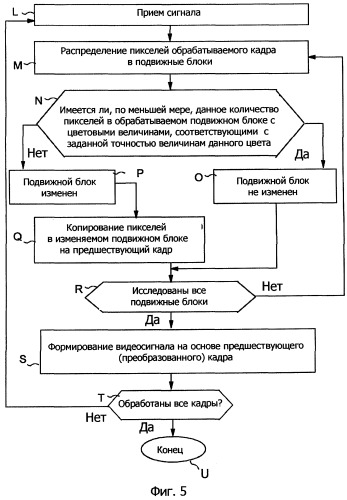 Обработка видеоизображения (патент 2370908)