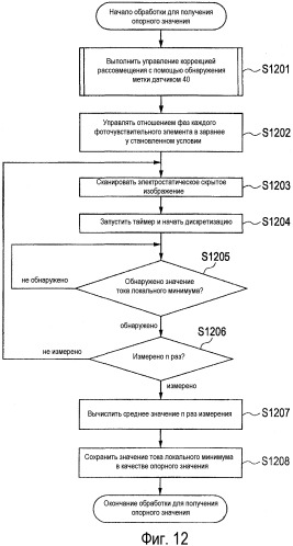 Устройство формирования цветных изображений (патент 2535634)