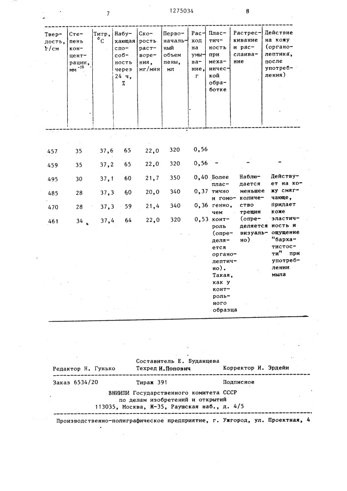 Туалетное мыло (патент 1275034)