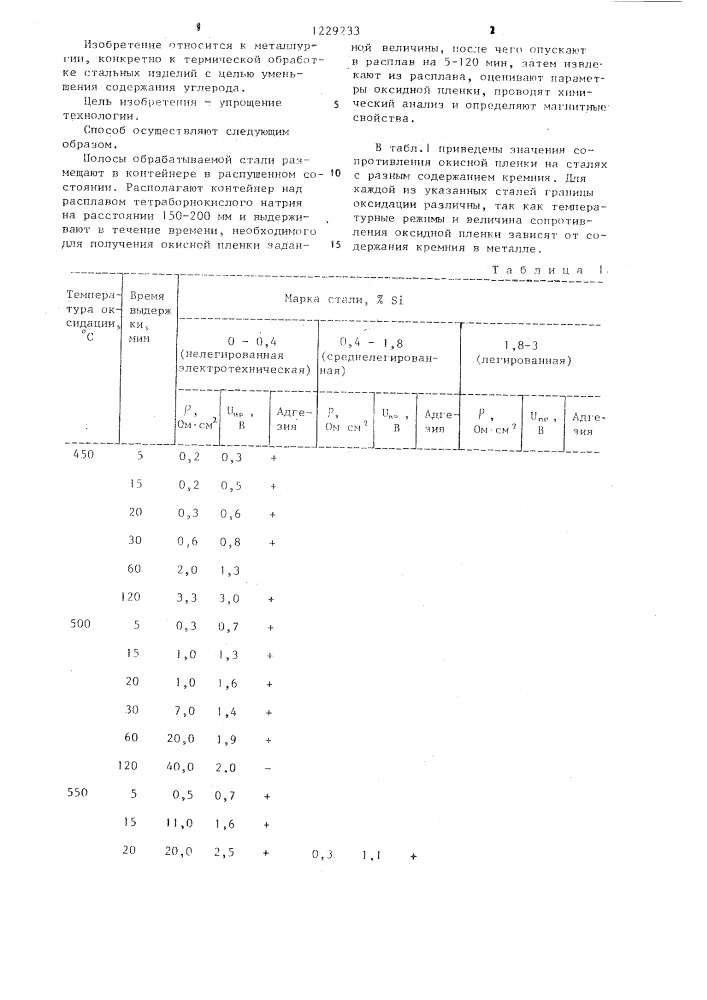 Способ термической обработки стальных изделий (патент 1229233)