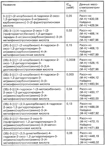 Производные карбоновых кислот (варианты), фармацевтическая композиция и способ селективного ингибирования связывания  4 1 интегрина у млекопитающего (патент 2263109)