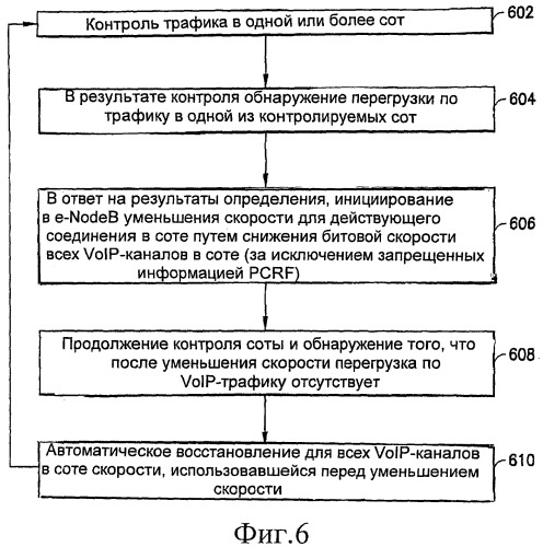 Управление битовой скоростью адаптивного мультискоростного кодека в системе беспроводной связи (патент 2450485)