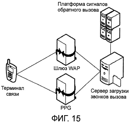 Способ, система и устройство для реализации преобразования между сигналом обратного вызова и звонком вызова (патент 2431942)