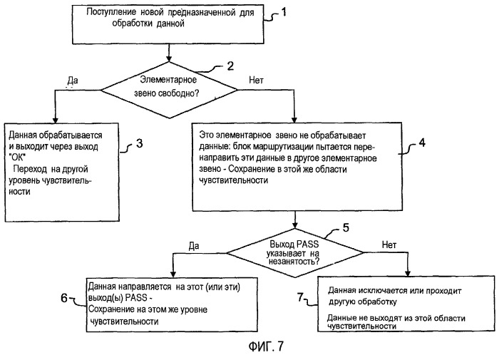 Запараллеленная система и способ обработки (патент 2465735)