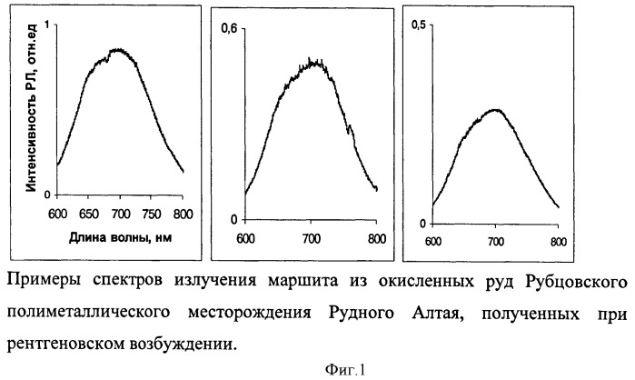 Способ обнаружения йодидов (патент 2418293)