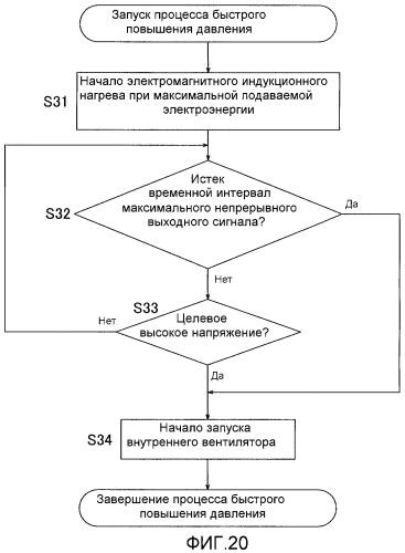 Кондиционер (патент 2487304)