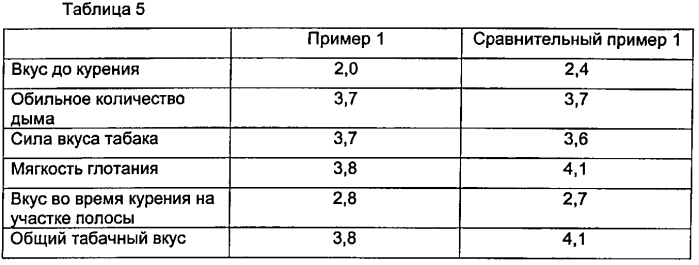 Композиция для покрытия сигаретной бумаги с низкой способностью к воспламенению и сигарета, в которой ее используют (патент 2575452)