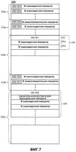 Передающее оборудование и способ для отправки управляющих сообщений (патент 2504125)