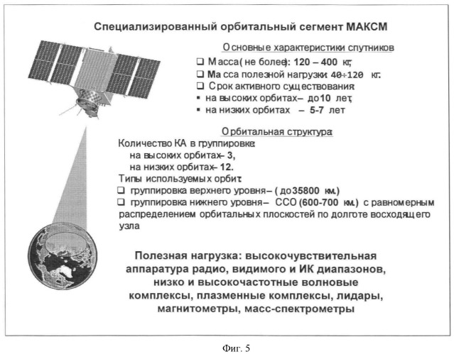 Международная аэрокосмическая система глобального мониторинга (максм) (патент 2465729)