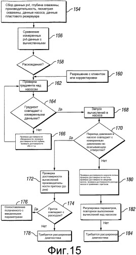Система и способ оптимизации добычи в скважине с искусственным подъемом (патент 2366804)