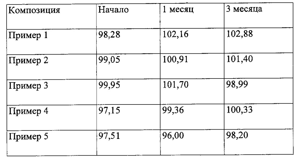 Инъекционная фармацевтическая композиция декскетопрофена и трамадола (патент 2660356)